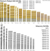 Combination 246Pc Drill Bit Set. Includes HSS Titanium Twist Drill bits, Wood Drill Bits, Screwdriver Bits, Masonry Drill Bits set & More with drill bit sets Storage Case Included