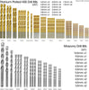 Combination 246Pc Drill Bit Set. Includes HSS Titanium Twist Drill bits, Wood Drill Bits, Screwdriver Bits, Masonry Drill Bits set & More with drill bit sets Storage Case Included