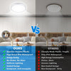 Bathroom Ceiling Light,18W 1500LM,100W Equivalent,5000K Daylight White, Waterproof IP54,Dome,Modern,Flush Ceiling Light for Kitchen,Toilet,Porch,Bedroom,Utility Room,Ø22CM(White)