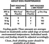 Meaty Chunks Mixed in Jelly Wet Dog Food 80x100g