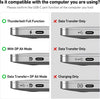 USB C to HDMI Adapter,  USB Type-C to HDMI Adapter [Thunderbolt 3/4 Compatible] with iPhone 15 series, MacBook Pro/Air 2023, iPad Pro, iMac, S23, XPS 17, Surface Book 3 and More