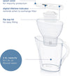 Marella Water Filter Jug White (2.4L) incl. 1x MAXTRA PRO All-in-1 cartridge - fridge-fitting jug with digital LTI and Flip-Lid - now in sustainable Smart Box packaging