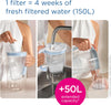 MAXTRA PRO All-in-1 Water Filter Cartridge 12 Pack (New) - Original  Refill reducing impurities, Chlorine, PFAS, pesticides and limescale for tap Water with Better Taste
