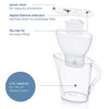 Marella Water Filter Jug White (2.4L) Annual Pack incl. 12x MAXTRA PRO All-in-1 cartridge - fridge-fitting jug with digital LTI and Flip-Lid - now in sustainable Smart Box packaging