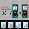 High Accuracy Laser Distance Meter 165ft/50m  LD50E Laser Measurement Tool with Larger Backlit LCD,2 Bubble Levels,M/in/Ft Unit Switching and Pythagorean Mode for Indoor or Outdoor Use