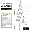 3PCS HSS Spiral Step Drill Bit Sets,  4-Flute Metal Drill Bits, 1/4" Hex Shank, Metric 4-32mm Cone Cutter, Hole Cutter for Sheet Metal, Plastic, Steel Plate
