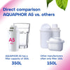 Filter Cartridge A5 2 Pack with Magnesium | Filters Limescale, Chlorine, Heavy Metals | 350L Clear Water | AQUALEN Technology for Better Tasting Food & Drink | Replacement for A5 Filter Jugs
