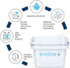 EPS612 Evolve plus 30 Day Water Filter Cartridge, 6 Pack (6 Months Supply), Old Version