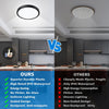 Bathroom Ceiling Light,18W 1500LM,100W Equivalent,5000K Daylight White,Waterproof IP54,Dome,Modern, Flush Ceiling Light for Kitchen,Bulkhead,Toilet,Porch,Bedroom,Utility Room,Ø22CM(Black)