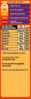 Adult Orange & Pomegranate Flavour Immune Support Multivitamins 30 Gummy Pastilles