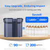 Compact Instant Electric Water Filter Jug for Fridge with 3-Months Filter, Countertop Water Filter System, Reduces Chlorine, Lead, Mercury, Reduce PFAS, PFOA/PFOS, 757 Litres,Blue