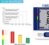 "Stay in Control: CE Approved Upper Arm Blood Pressure Monitor for Home Use - Accurate Heart Rate Monitoring, Hypertension Detection, and Easy-to-Read LCD Display (Blue)"